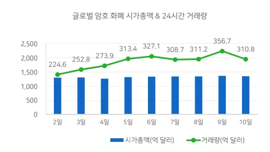 블록체인 거래량